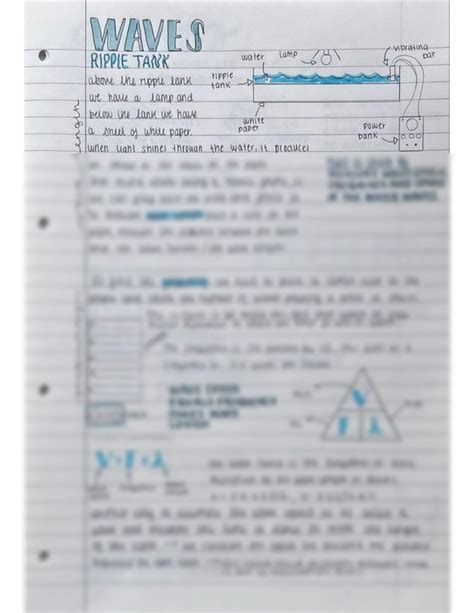 Solution Cie Igcse Physics Revision Notes Features Of Waves Studypool