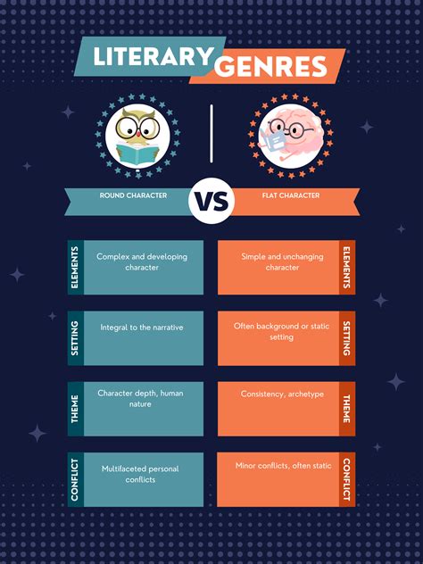 Round Character Vs Flat Character Unveiling Depth In Literary Figures