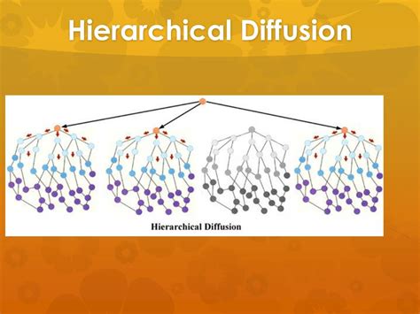 Hierarchical Diffusion Definition Geography