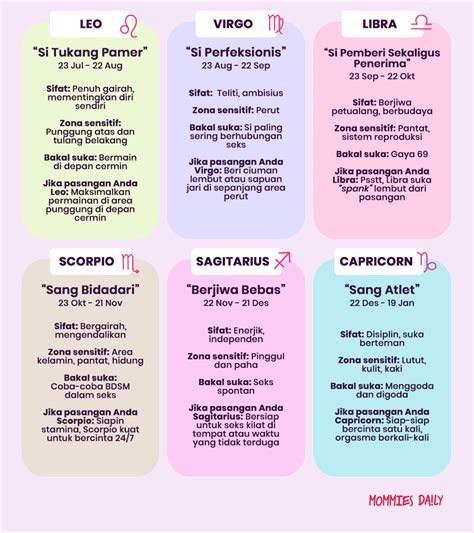 Mommies Daily Infografik Kenali Kepribadian Seks Sesuai Zodiak