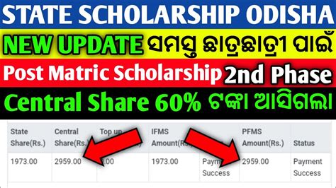 State Scholarship Odisha New Update Post Matric Scholarship 2nd Phase