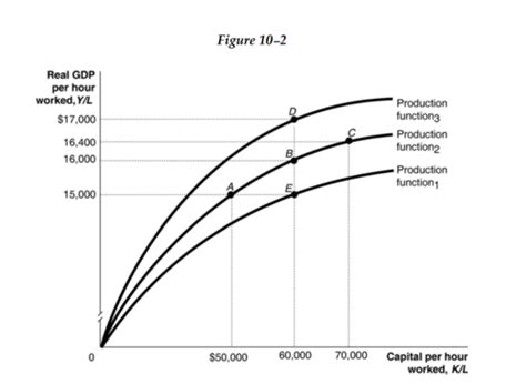 Principles Of Macroeconomics Final Exam Review Flashcards Quizlet