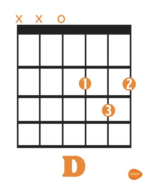 Guitar Notes: Everything a Beginner NEEDS to Know – Tony's Acoustic ...