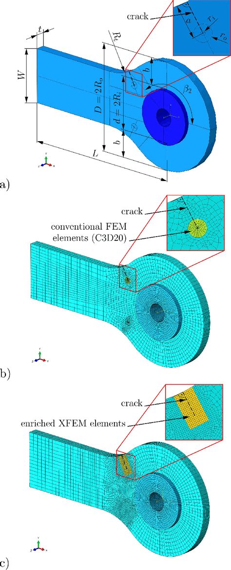 Finite Element Model Of Necked Lugs With Crack Location Outside At B 2