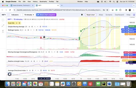 Chartink Screener Tutorial for Indian Stock Market Newcomers - StockManiacs