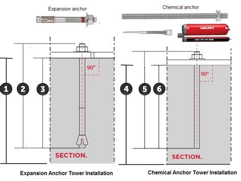 Floor Anchoring Requirements