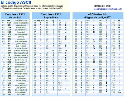 Tabla De Códigos Ascii Más Comunes Programación En Microsoft Visual