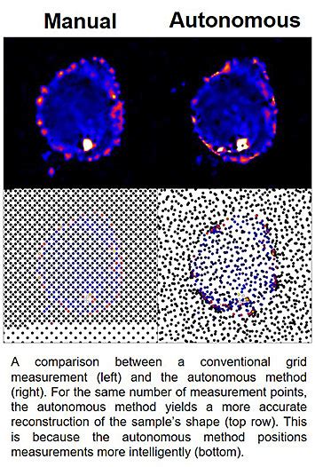 BNL | Center for Functional Nanomaterials (CFN) | | Research Highlight ... 