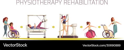 Physiotherapy Rehabilitation Flowchart Composition