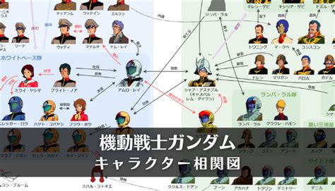 機動戦士ガンダムの人物相関図とキャラクター関係の解説 | ほんすとっくブログ