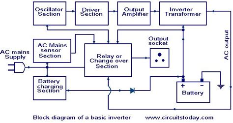 House Wiring Diagram For Inverters Wiring Flow Line