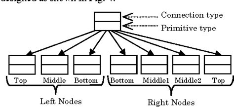 Figure 1 From Writer Independent Offline Recognition Of Handwritten