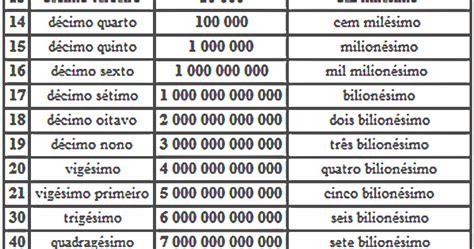 Quatrocentos E Cinquenta Reais