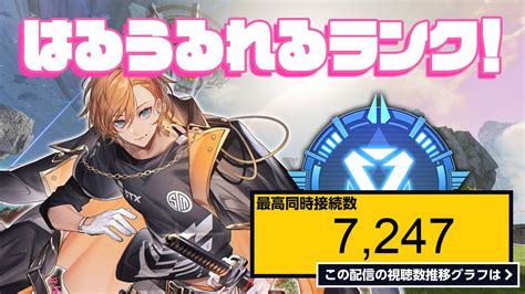 ライブ同時接続数グラフ『【apex Legends】はるうるれるランク深夜の部【渋谷ハル】 』 Livechart