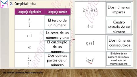 Resolución De Problemas Con Ecuaciones De Primer Grado Noveno AÑo BÁsico PÁg 184 Y 185 Youtube