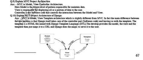 Cbse Class 12 Computer Science Django Notes