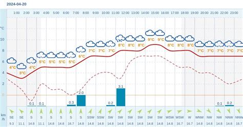 Pogoda Dla Askarzewa Na Kwietnia Meteo W Interia Pl