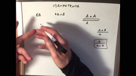 Descubre El Teorema De Idempotencia La Clave Para Simplificar Y