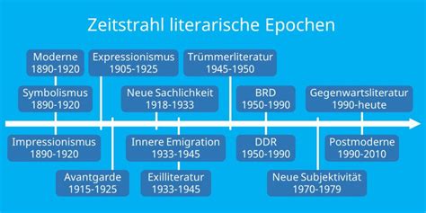 Geschichtlicher Hintergrund Moderne Drarchanarathi Wallpaper