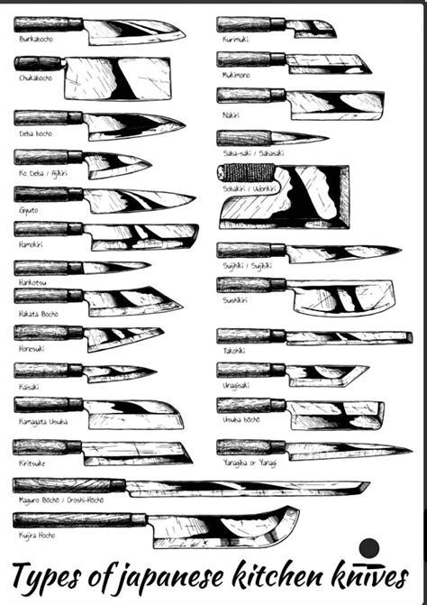 A knife for each technique! : r/coolguides