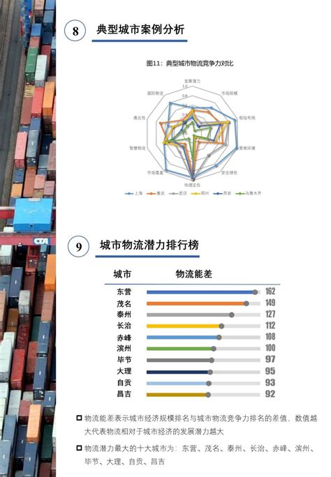 《中国城市物流竞争力报告2020》发布