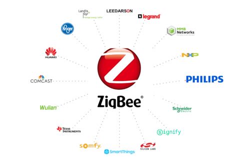 Das ZigBee Gateway und seine Funktion im Smart Home (2025)