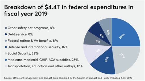 Social Security Deficit Rises In 2020 Trustees Report Financial Planning