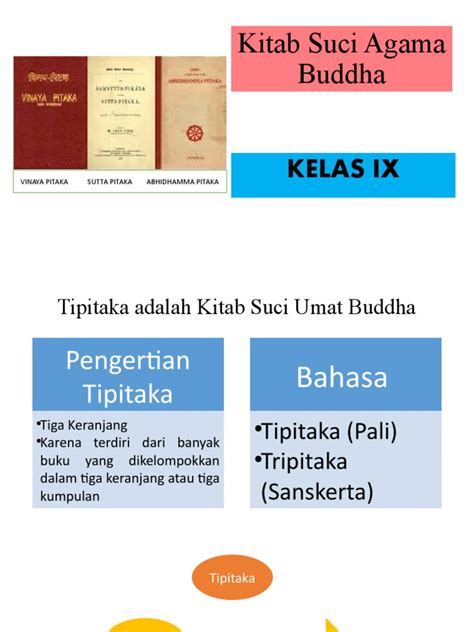 Kitab Suci Agama Buddha | PDF