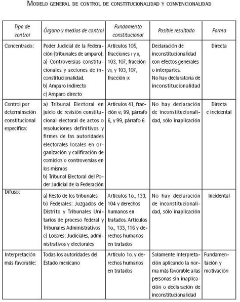 La Reforma Constitucional De Derechos Humanos Y La Transversalización