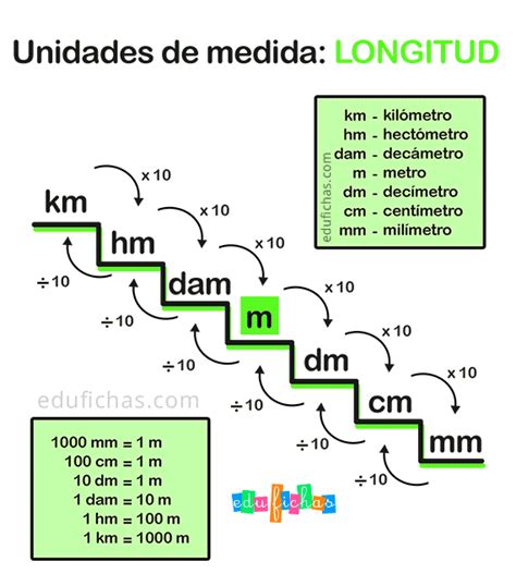 Pdf Tablas De Equivalencias De Unidades Nutrinat