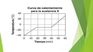 Qu Es Curva De Calentamiento En Quimica Wikipedia