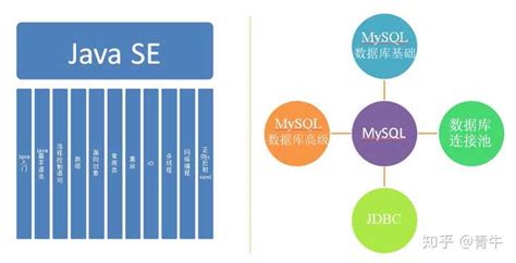 大数据开发要学什么java还是python？ 知乎