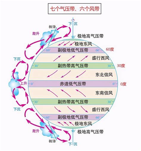 高中地理知识讲解 南美洲的地形、气候，气压带与风带 地理试题解析 地理教师网