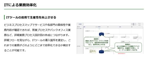 ビジネスプロセスマップ作成－ビジネスの流れを可視化してdxや事業変革を推進 あやとり 戦略的ウェブサイト構築集団