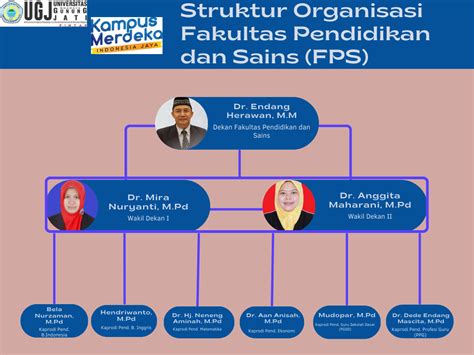 Struktur Organisasi Fakultas Pendidikan Dan Sains Fps Fps Ugj Cirebon