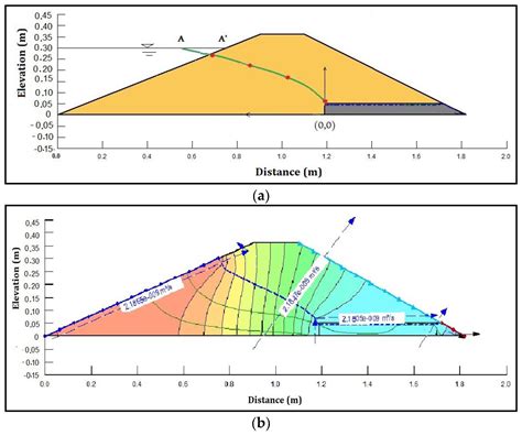 Sustainability Free Full Text Experimental And Numerical Analysis