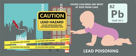 Prevent lead poisoning offer workers lead awareness training