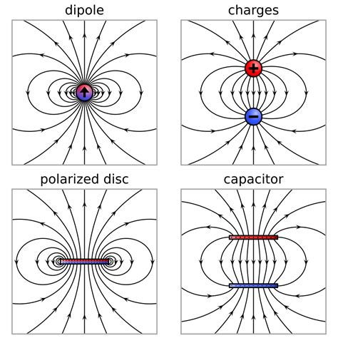 Electric dipole moment - Wikipedia