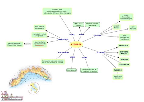 Liguria Schema Riassuntivo Artofit