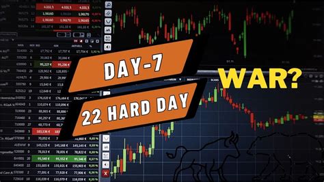 Forex Live Trading In Xauusd Trading Hard Day Challege Double Your