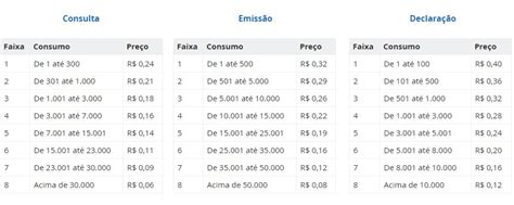 Receita e Serpro lançam solução para serviços contábeis Integra Contador