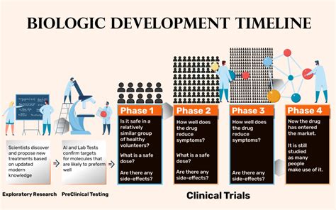 What Are Clinical Trials Simcoderm