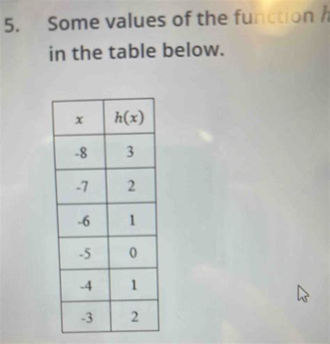 Solved 5 Some Values Of The Function In The Table Below Others