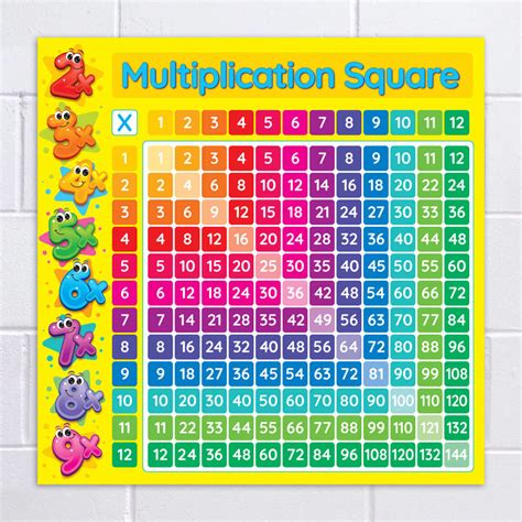 Times Tables Mat Times Tables Teach Times Tables Multiplication Squares