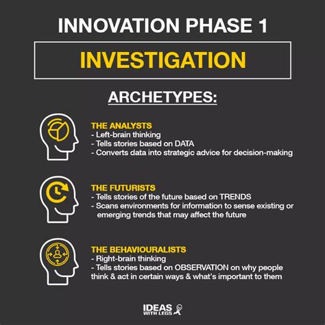 Phases of innovation, Archetypes and Principles for Innovation - Ideas