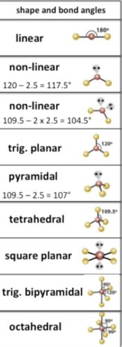 Chapter 6 Shapes Of Molecules And Intermolecular Forces Flashcards Quizlet