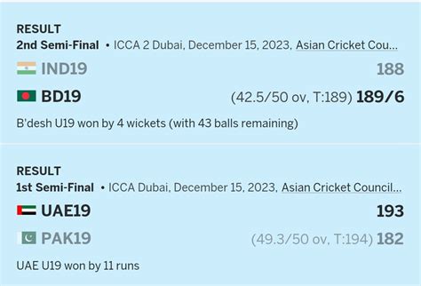 Under 19 Asia cup semi finals : UAE makes history, India & Pakistan out ...