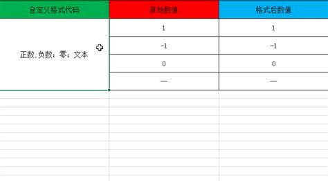 Excel表格自定义单元格格式详解包含基本概念和实例运用