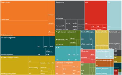 Alternative To Treemaps In Power Bi Rpowerbi