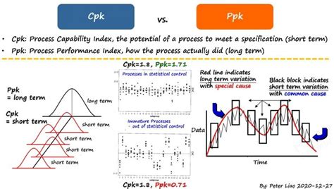 Cpk Vs Ppk What Is The Difference And Why It Is Important Enhancing